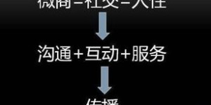 稀奇古怪的代理微商，他们的成功秘诀究竟是什么？