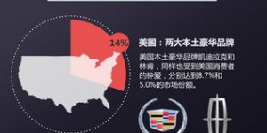 在美国，哪些副业最受欢迎且值得一试？