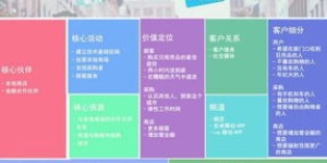 兼职采购员如何在前台角色中高效工作？