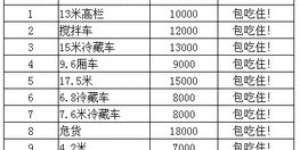 兼职预算收费如何计算？收费标准大揭秘！