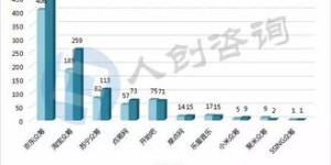 农业众筹中哪种项目最具盈利潜力？
