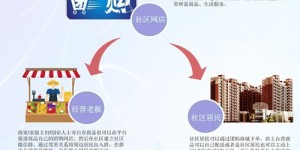 道里区的自助团购平台哪家强？如何选择最佳的自助团购服务？