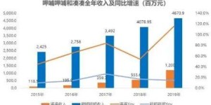 哪个餐饮品类在商场中盈利能力最强？
