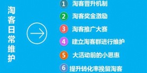 淘宝客是什么？如何在淘宝上利用淘宝客赚钱？