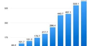15年稳定盈利的项目，你知道是什么吗？