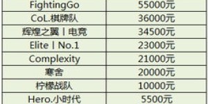 哪个国家最能吸金？全球收入排行榜大揭秘
