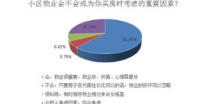 从事物业管理，真的能带来可观的收入吗？