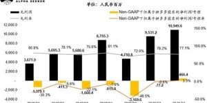 代理中佰康产品能盈利吗？如何实现稳定收入？