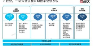 微天下平台如何运作？它究竟通过什么方式实现盈利？