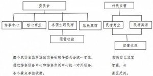 两辆货车如何实现盈利？运营模式与收入来源解析