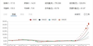 1688代加工真的能赚钱吗？揭秘其盈利模式和成功案例