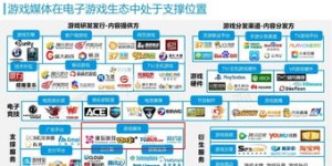 想要下载自助打折手游平台吗？这里有哪些优势选择？