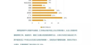 兼职选聘究竟意味着什么？带你一探究竟
