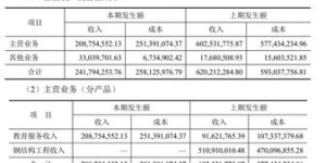 凯文教育盈利模式何在？揭秘其核心赚钱途径