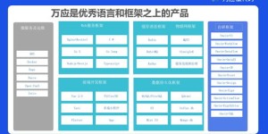 代码编写与模型构建，哪个领域更具盈利潜力？