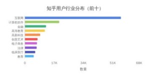 刀具修复行业能否带来稳定收入？知乎用户经验分享