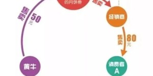 火山是如何实现盈利的？探索其背后的赚钱逻辑