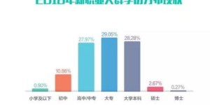 马来西亚哪些职业收入最高？你了解吗？