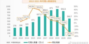 保险代理人员真的能实现高收入吗？