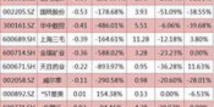 冬天捕捉野货真的能赚大钱吗？利润到底有多高？