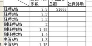 绩效工资与考核绩效工资有何区别？详解其含义及关联