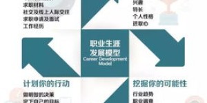心理学老师如何巧妙拓展副业？收入翻倍的秘诀在哪里？