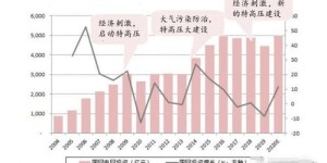 葛洲坝项目究竟投入了多少资金？投资规模达到多少亿？