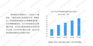 从事家政服务真的能赚钱吗？行业前景如何？