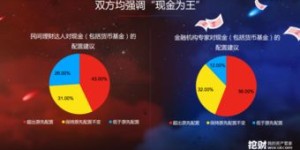 下半年选择哪种娱乐方式最有可能实现财富增长？