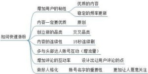 凹音平台真的能带来可观收益吗？