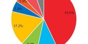 京东便利店盈利模式是什么？靠哪些途径实现盈利？