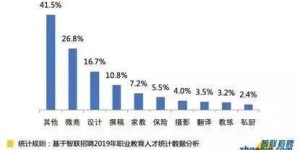 如何成功投稿斜杠副业项目，开启多元收入之路？
