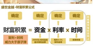 借与还之间，真的能实现财富增长吗？