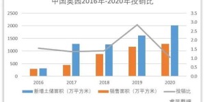 产业园招商岗位薪酬待遇如何？真的能赚大钱吗？