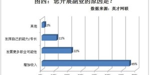 小区快递站适合开展哪些副业增加收入？