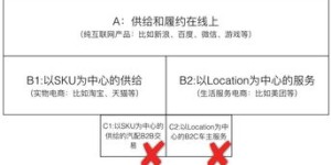 产品亏损却盈利，模式背后隐藏何种商业逻辑？