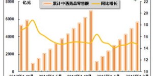 冷冻品批发行业真的能带来可观收益吗？