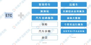 冷藏车运输葡萄能否实现盈利？行业前景分析