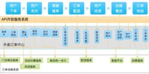 如何在空间业务自助下单社区中轻松完成订单？