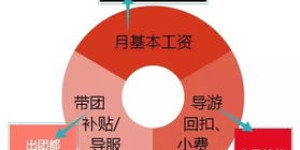 地接导游究竟指什么？导游地接具体负责哪些工作？