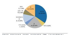 全家加盟能否带来可观收益？投资回报率分析