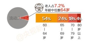 如何在副业中实现月薪4500元的收入增长？