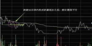 分时看盘真的能帮你实现盈利吗？投资秘诀大公开！
