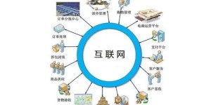 物流网络涵盖哪些网络？具体包含哪些类型的网络？