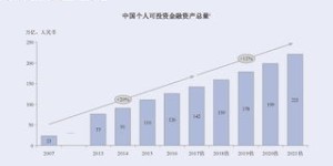 从现在起，哪种方式能最快实现财富增长？