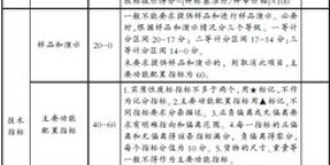 兼职会计收费标准是多少？如何合理定价？