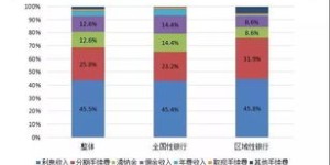 分期贷款盈利模式是怎样的？银行如何从中获利？