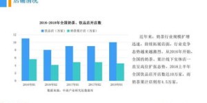 线上销售奶茶会成为新趋势吗？它的市场前景究竟如何？