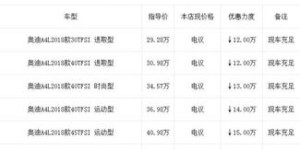 分期免息0利率背后，商家究竟如何盈利？