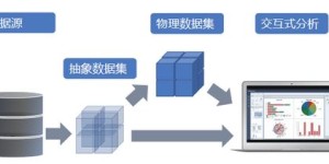 如何在线搭建自助刷粉平台？解析其核心功能与优势